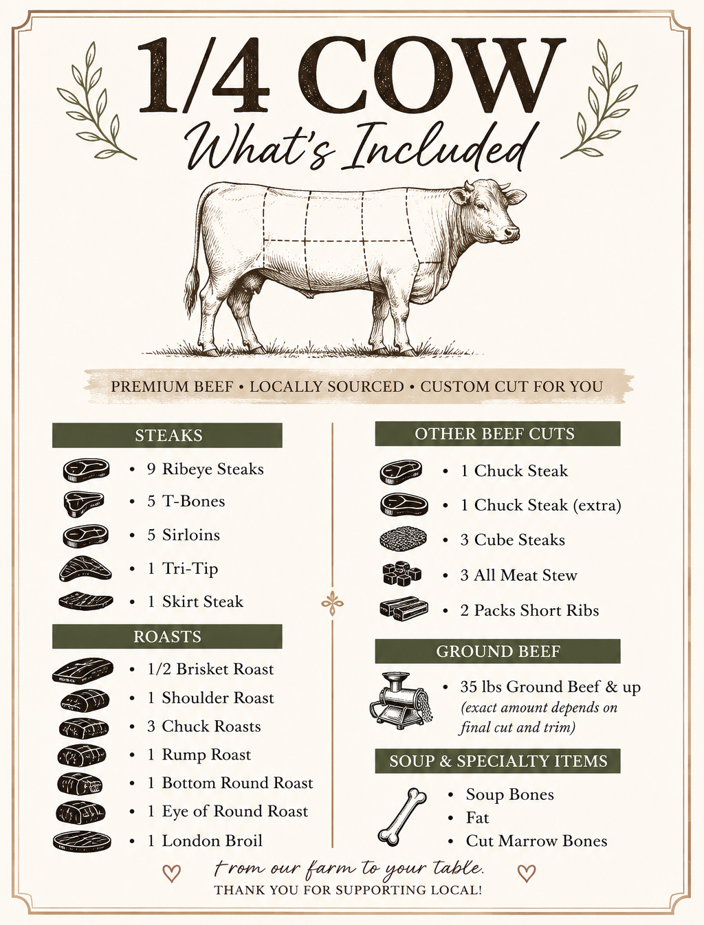 What's included in a quarter cow: steaks, roasts, ground beef, and more